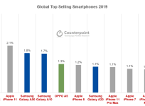 Smartphone sales in 2019