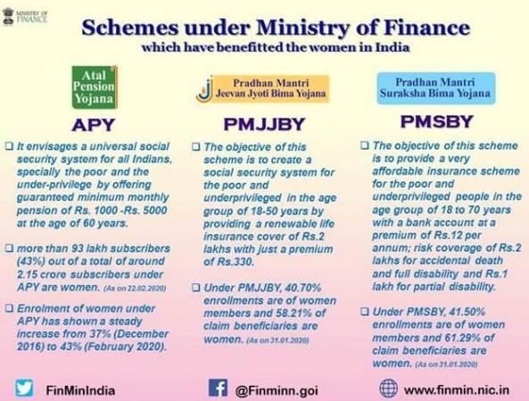 Schemes by Ministry of Finance for Empowering Women in India Schemes by Ministry of Finance for Empowering Women in India