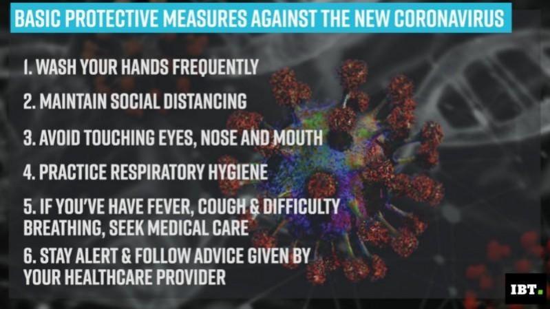 Basic protective measures against Coronavirus. Basic protective measures against Coronavirus