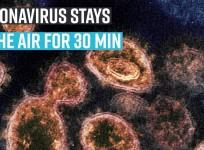 Coronavirus stays in the air for 30 min