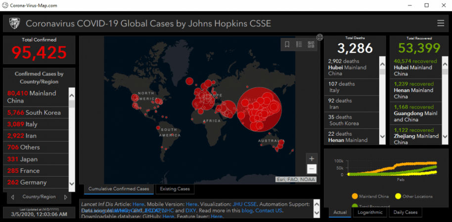 Fake Coronavirus Dashboard Coronavirus