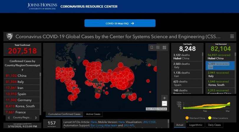 Covid-19 Globally affected according to countries Covid-19 Globally affected according to countries