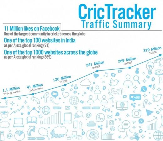Crictracker