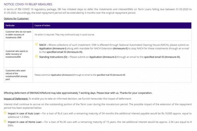 Details of EMI moratorium provided by SBI on its official website EMI Moratorium