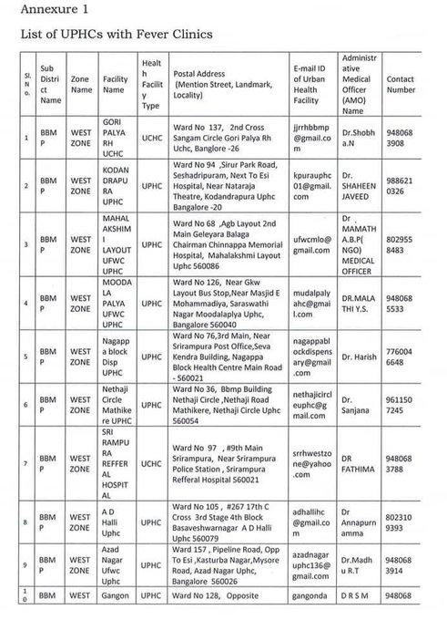 Coronavirus Fever Clinics in Bangalore
