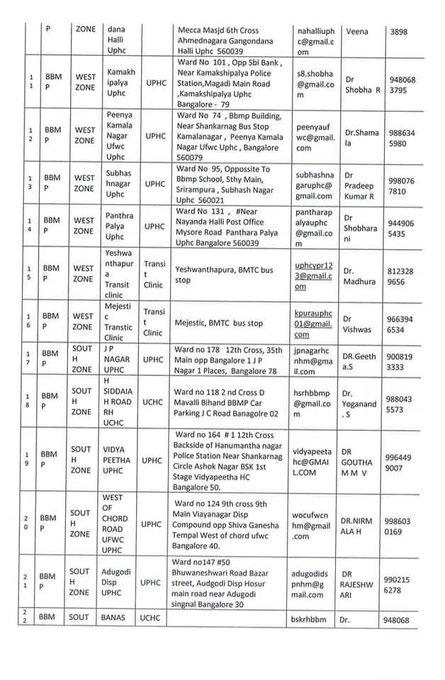 Coronavirus Fever Clinics in Bangalore