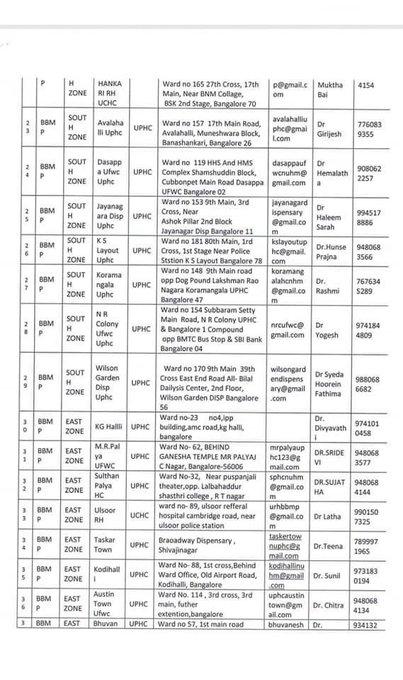 Coronavirus Fever Clinics in Bangalore