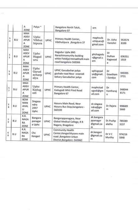 Coronavirus Fever Clinics in Bangalore