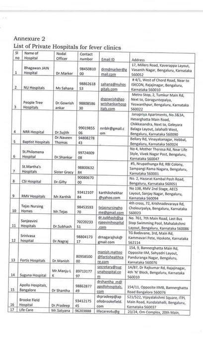 Coronavirus Fever Clinics in Bangalore (private)