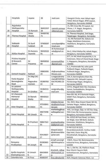 Coronavirus Fever Clinics in Bangalore (private)