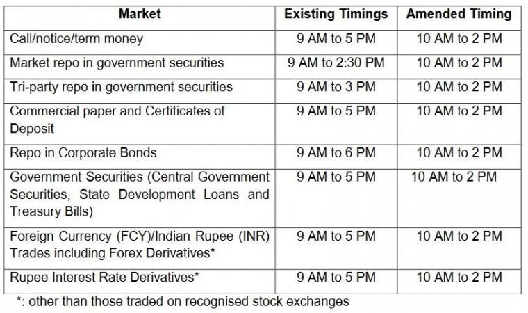 Money market trading hours changed w.e.f from April 7 Money market trading hours changed w.e.f from April 7