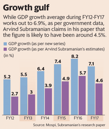 GDP Growth graph