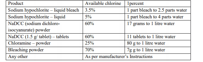 Guidelines for preparation of 1% sodium hypochlorite solution. sodium hypochlorite solution