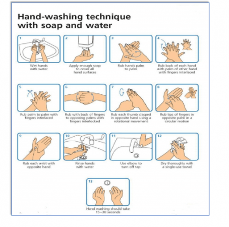 Hand-washing technique with soap and water. handwash