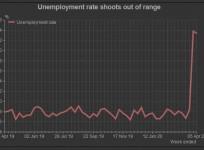 Unemployment rate in India for March 2020
