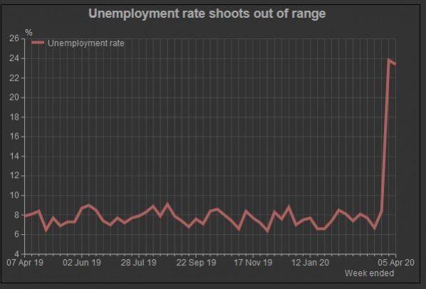 Unemployment rate in India for March 2020 Unemployment rate in India for March 2020