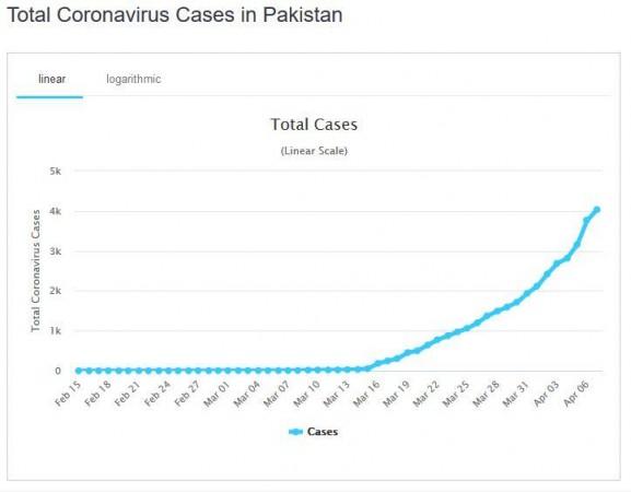 Total coronavirus cases in Pakistan Total coronavirus cases in Pakistan