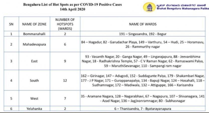 covid hotspots in bengaluru