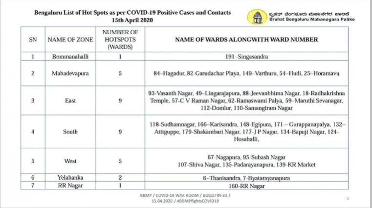 corona hotspot bangalore