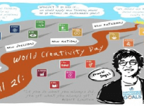 world creativity and innovation day 2020