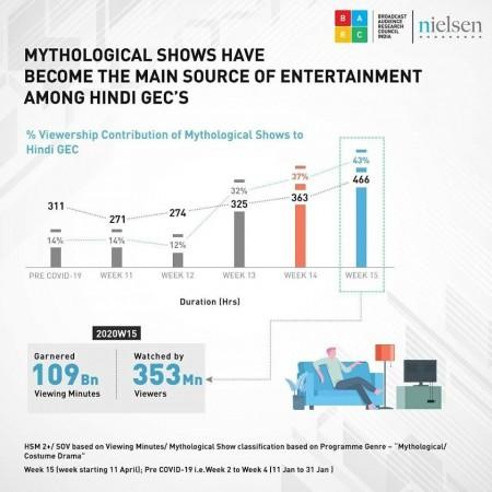 BARC India report BARC India