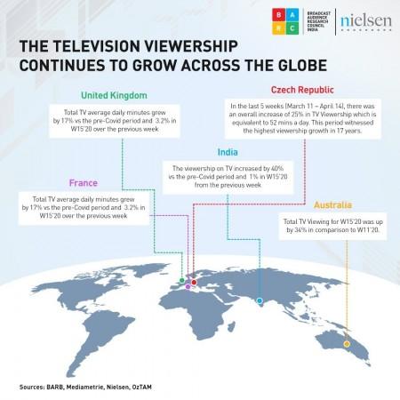 TV Viewership across the globe - BARC India Report TV Viewership across the globe - BARC India Report