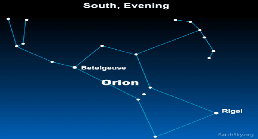 Orion constellation