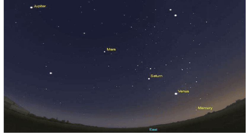 planets in the night sky
