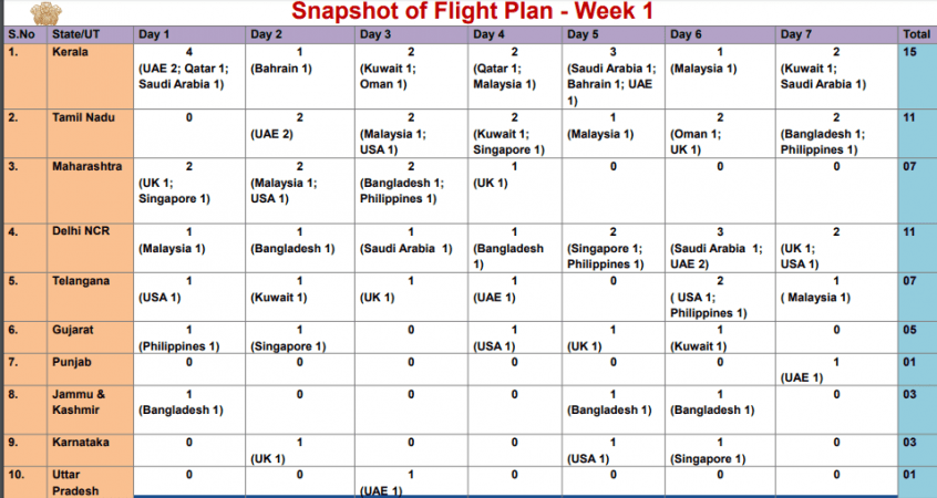 flight plan