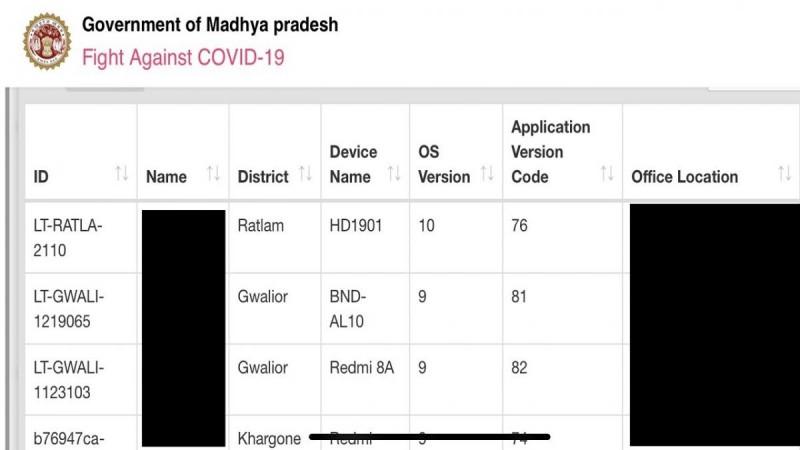 The Shivraj Singh Chouhan-led BJP government in Madhya Pradesh has created a dashboard to monitor people placed under quaratine. MP Coronavirus portal
