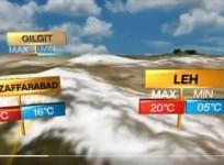 Gilgit Weather Report IMD