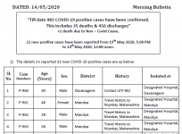 Karnataka health bulletin on Covid cases