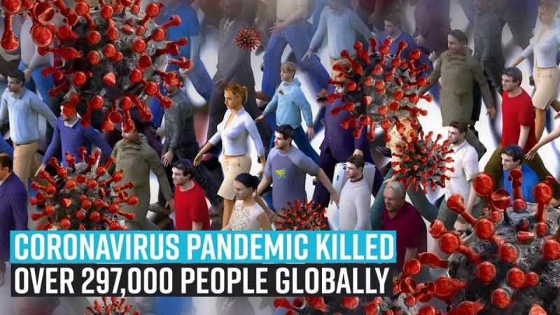Coronavirus pandemic killed over 297,000 people globally