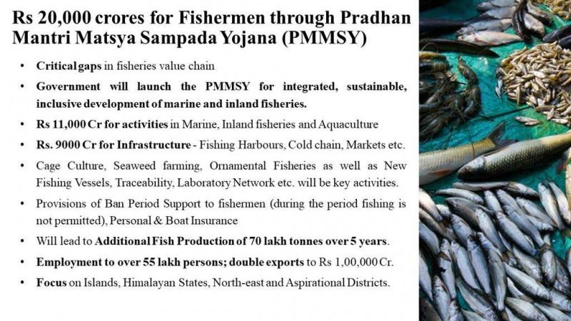 fisheries