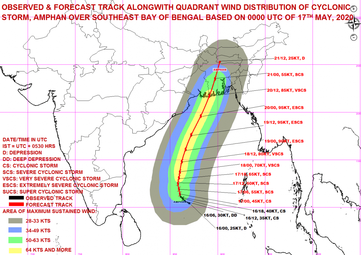 Cyclone Amphan Updates: Alert For West Bengal, Bangladesh Coasts ...