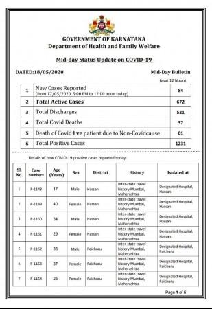 Karnataka coronavirus updates Karnataka coronavirus updates