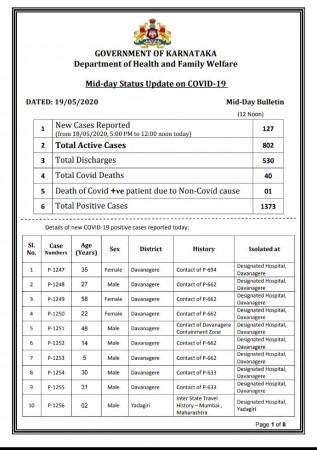 Karnataka covid updates Karnataka covid updates