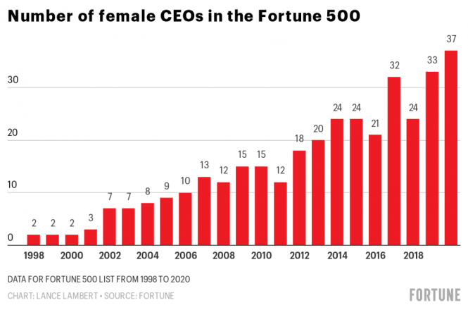 Women CEOs Women CEOs