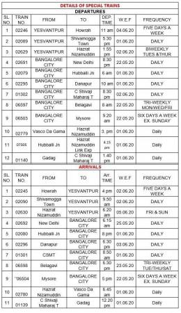 South Western Railway resumes train services: Full list of trains to ...