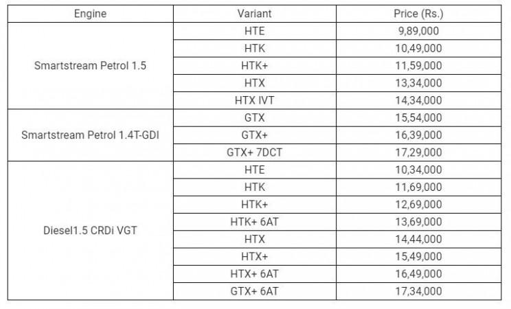 KIA Seltos price list (ex-showroom) KIA Seltos price