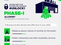 karnataka health department unlock 1 guidelines