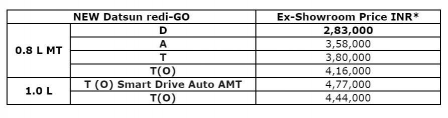 2020 Datsun Redi-GO price list Datsun Redi-GO price
