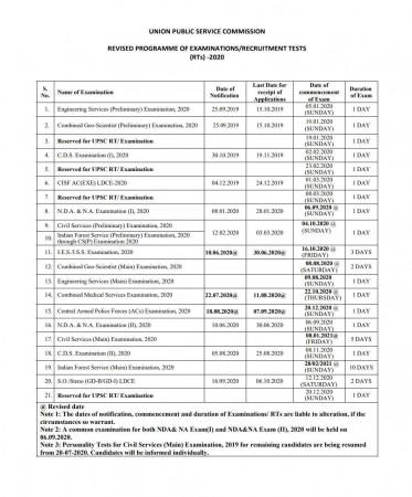 UPSC Civil Service examination 2020 revised dates UPSC Civil Service examination 2020 revised dates