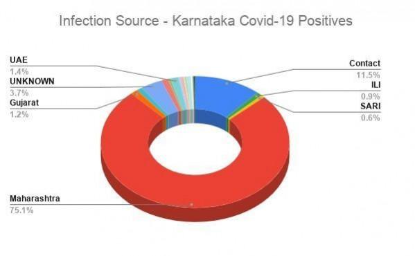 Coronavirus cases Coronavirus cases
