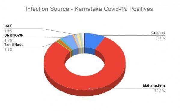 Coronavirus cases Coronavirus cases