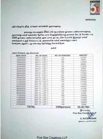 The press release from Raghava Lawrence. Lawrence Release List of Beneficiaries