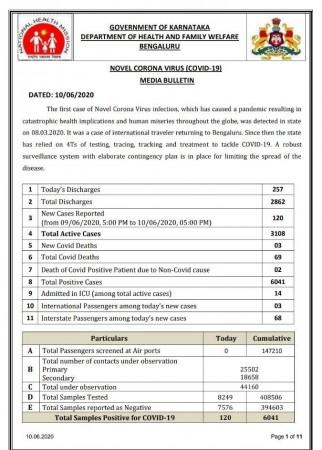 Karnataka coronavirus updates Karnataka coronavirus updates