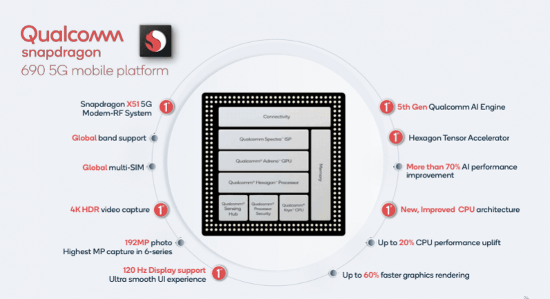 Qualcomm Snapdragon 690 Qualcomm Snapdragon 690