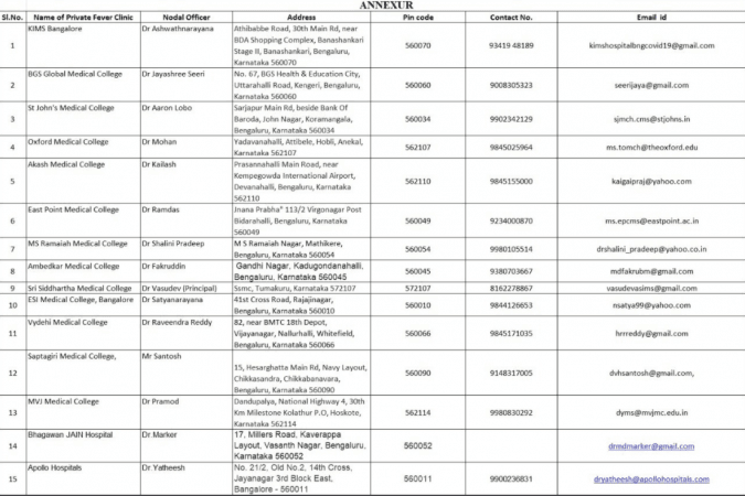 List of Bengaluru's private fever clinics List of private fever clinics Bengaluru