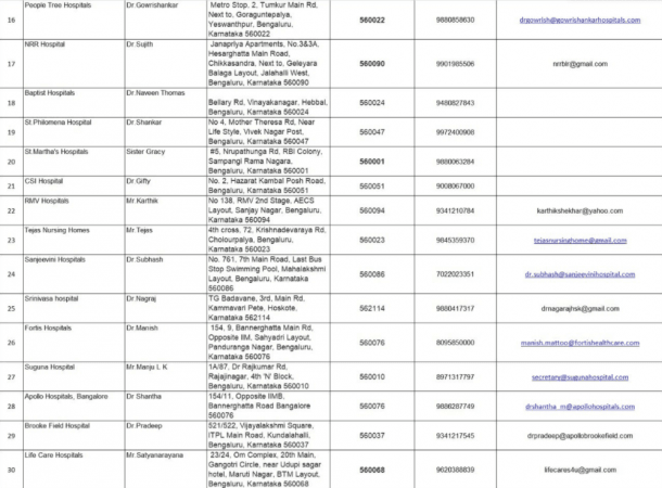 List of private fever clinics, Bengaluru List of Private fever clinics in Bengaluru